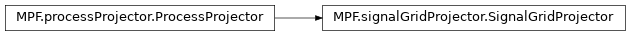 Inheritance diagram of MPF.signalGridProjector.SignalGridProjector